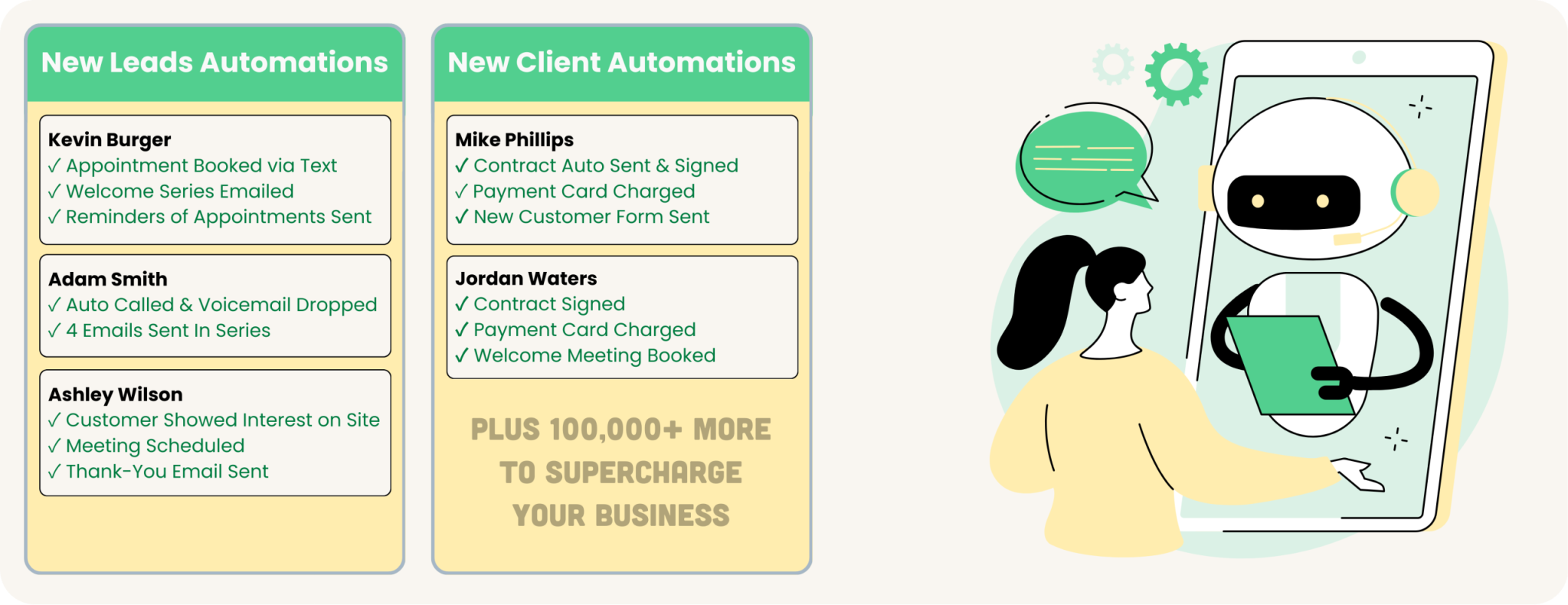 Sales automation dashboard and process